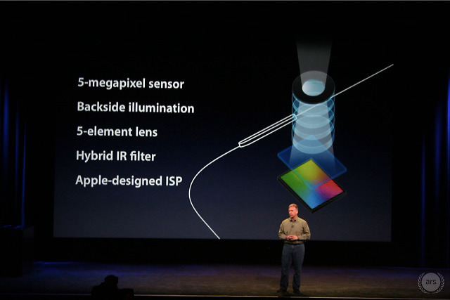 The iPad 3 features an updated camera with 5MP backside illuminated sensor, 5-element lens, and 1080p video capability.