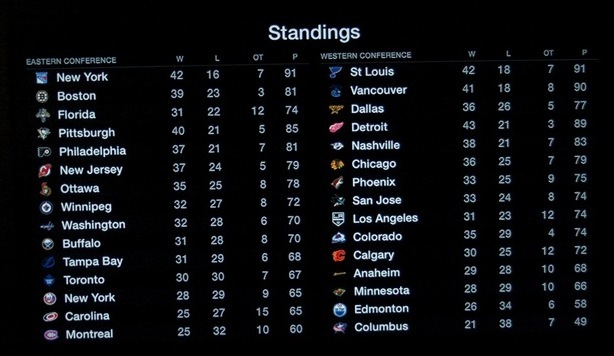 The NHL standings at your fingertips