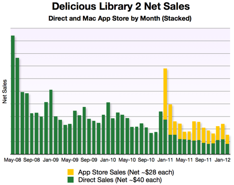 Op Ed The Mac App Store Needs Paid Upgrades Ars Technica