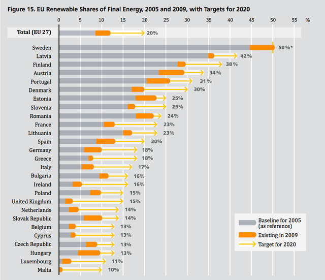 Denmark's 50 percent wind commitment and a path to fully renewable power