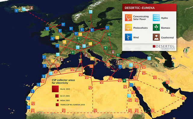 Conceptual sketch of the proposed DESERTEC energy system.