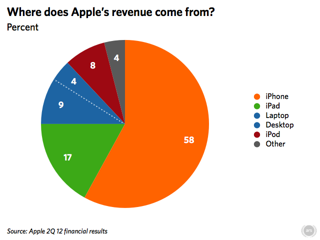 Apple: we could settle patent fights if others would “invent their own ...