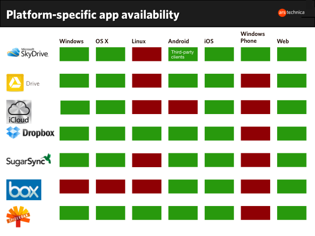 cloud storage free comparison