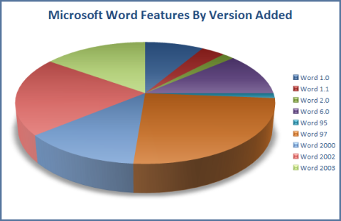 The Prospects Of Microsoft Word In The Wiki Based World Ars Technica