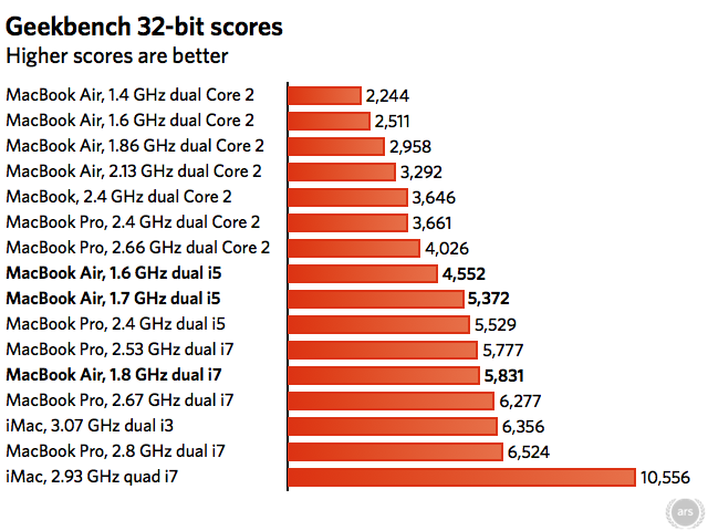 Thunder in the Air: Ars reviews the mid-2011 MacBook Air - Ars Technica