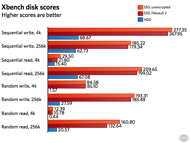 Thunder in the Air: Ars reviews the mid-2011 MacBook Air - Ars Technica