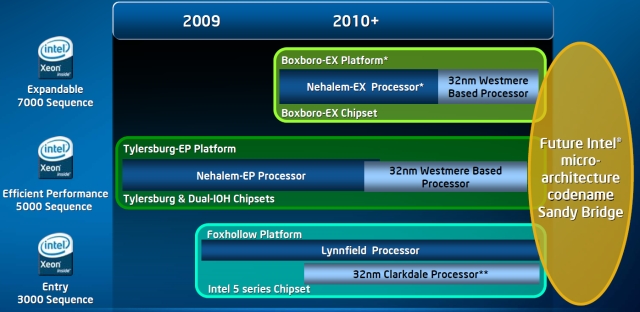 intel gma x4500 gpu