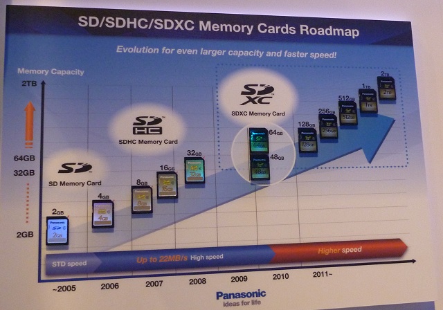 Sdxc Cfast Dearth Confirms End Of Camera Megapixel Race Ars Technica