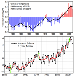 Why a cold winter doesn’t mean climate change is behind us | Ars Technica