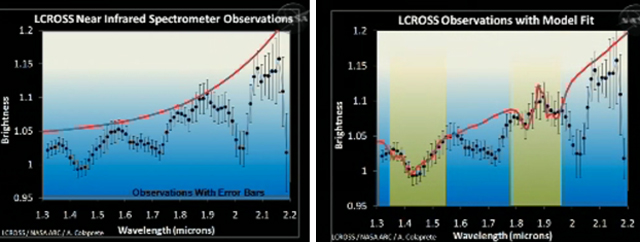 NASA sees “significant quantities” of water on the moon | Ars Technica