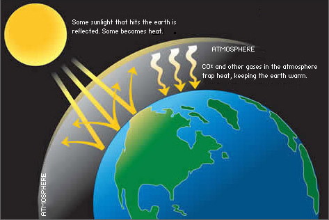 Five Things You Should Know About Climate Change Ars Technica