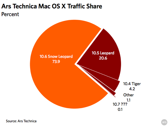 mac os versions 2020