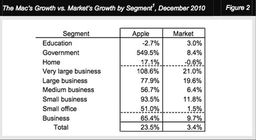 windows vs mac for small business