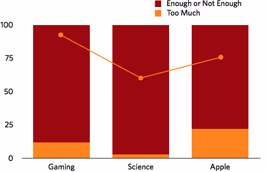 And now, the results of the 2010 Reader Survey | Ars Technica