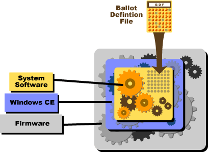 How to steal an election by hacking the vote - Ars Technica