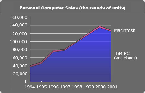 mac os market share in us