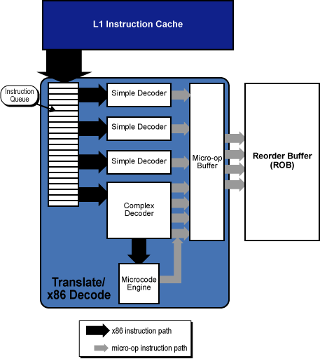 Hardware decoding