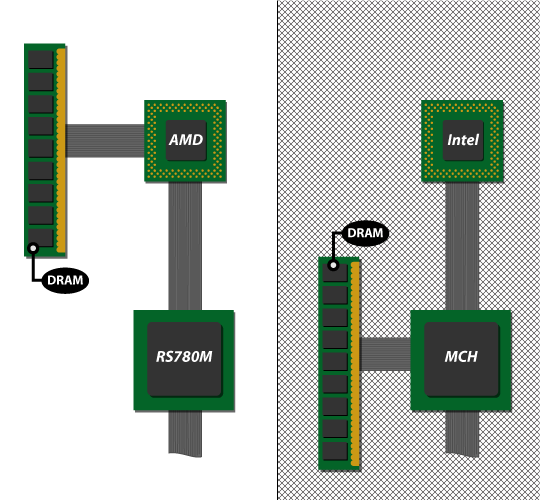 Intel 2025 puma platform