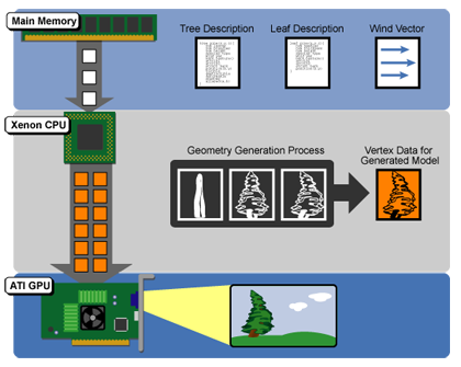 Xbox 360 Architecture