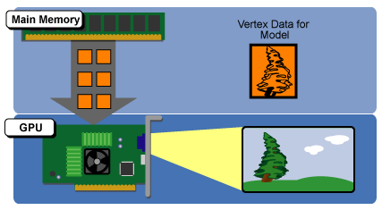 Xbox 360 Architecture