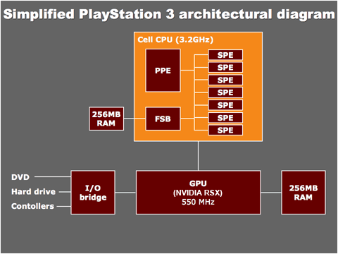 Hardware specification