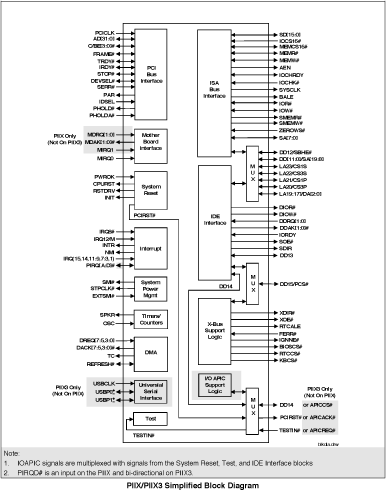 The Ars Technica Motherboard Guide: Part I ? motherboard fundamentals ...
