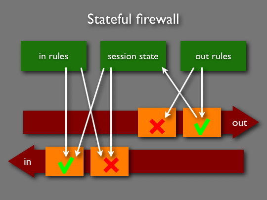 ipv6 firewall mikrotik