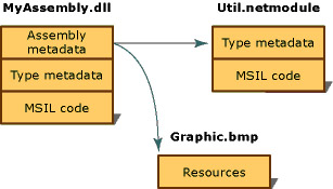 Microsoft .NET - Ars Technica