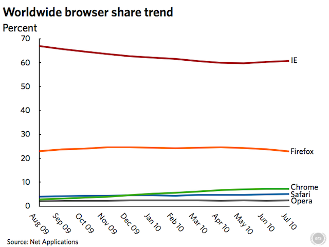 Share browsers