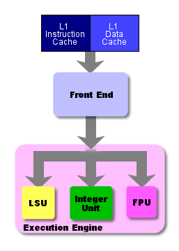 BUG: v3.9.20 laggy, and using lots of CPU · Issue #1703