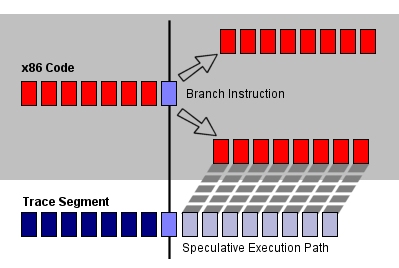 Inside the IBM PowerPC 970 ? Part I: Design Philosophy and