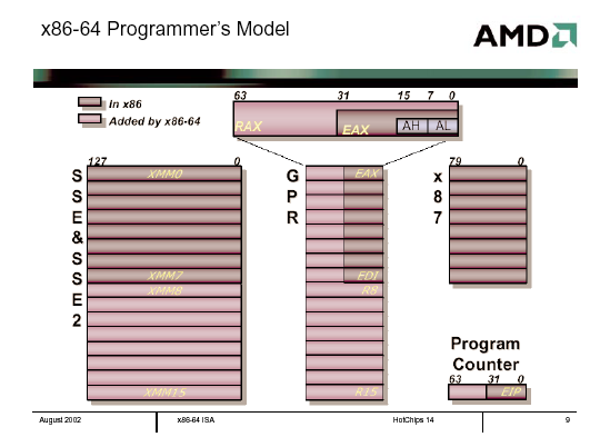 Intel proposes x86S, a 64-bit CPU microarchitecture that does away with  legacy 16-bit and 32-bit support