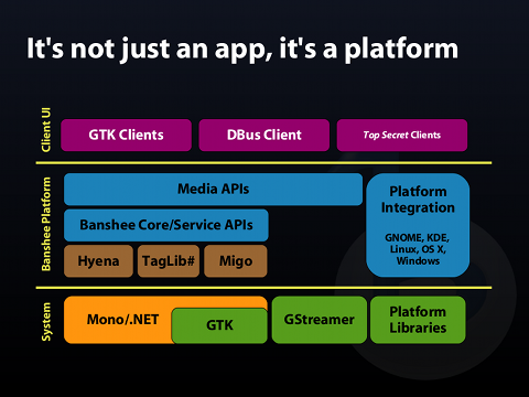 Netbook UI, photo management coming to Banshee media player | Ars Technica