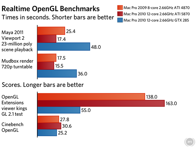 for mac instal 3D.Benchmark.OK 2.01