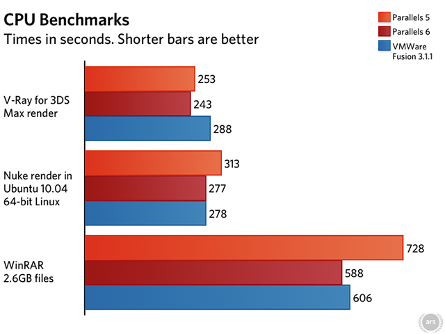 parallels desktop lite vs parallels desktop