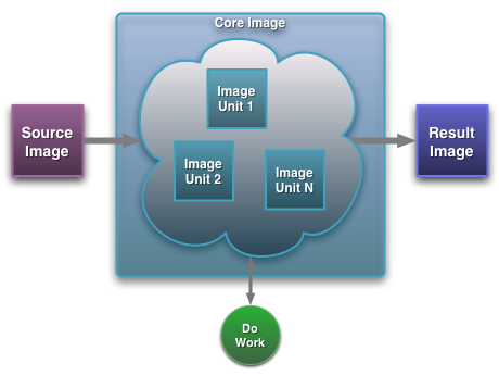 Core Image in Tiger