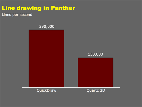Line drawing in Panther