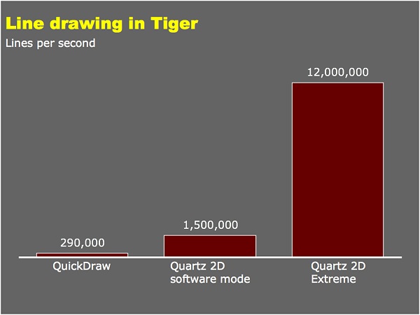 Line drawing in Tiger