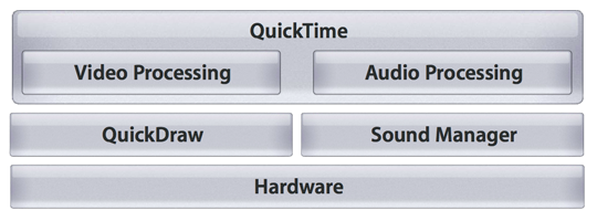mac quicktime asking for java