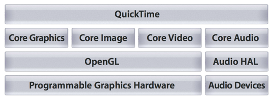 quicktime pro mac 10.4