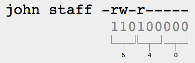 Unix permissions example 3