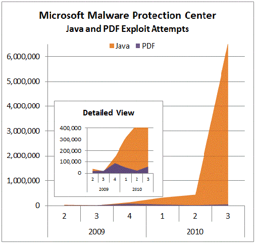 Java pdf. Microsoft java. джава и майкрософт. exploit java 2025. java.malware.agent-6306480-0.