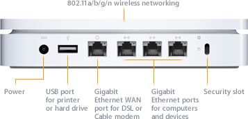 Apple adds Gigabit Ethernet to Airport Extreme Base Station with draft  * (updated) | Ars Technica