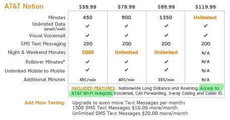 Access to AT&T WiFi hotspots is included in all iPhone rate plans.