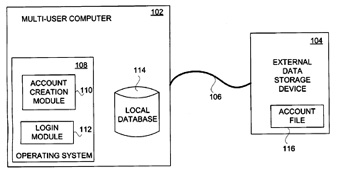 for ipod instal Principle