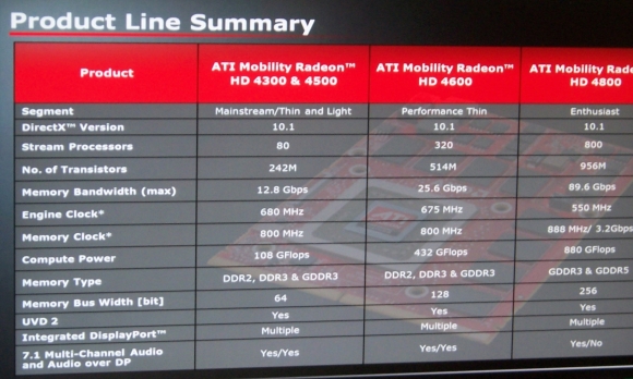 Ati mobility radeon 4500 series. ATI Mobility 4500.