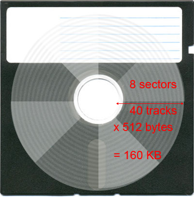 The massive storage of the 5.25 inch floppy