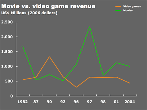 video game sales figures