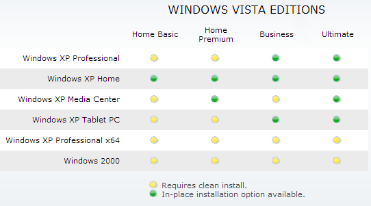 upgrade from xp to vista