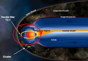 Solar particles find holes in the Earth’s shield - Ars Technica